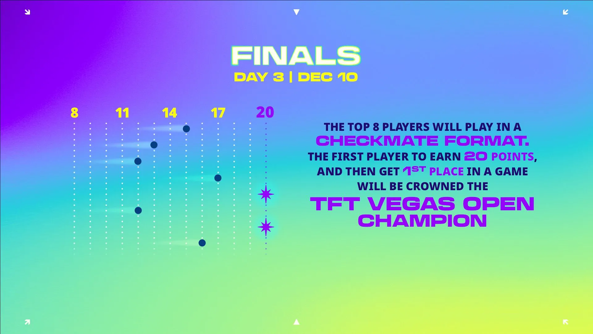 Image du format TFT Vegas Open Checkmate