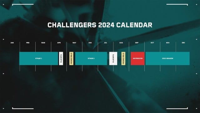 Calendrier VCT Challengers 2024. 